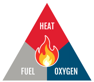 Fire Triangle
