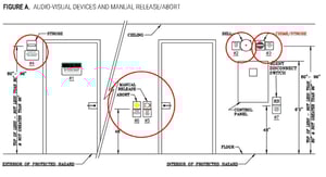 visual diagram for clean agent system discharge